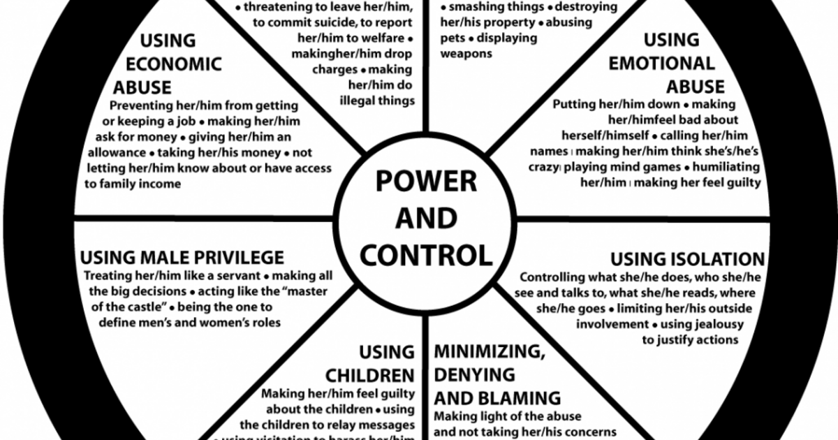 is-the-cycle-of-violence-outdated